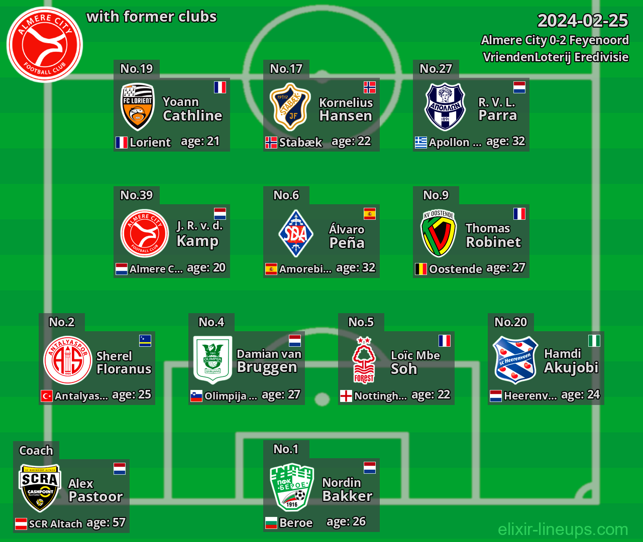 Almere City with latter clubs 2024-02-25