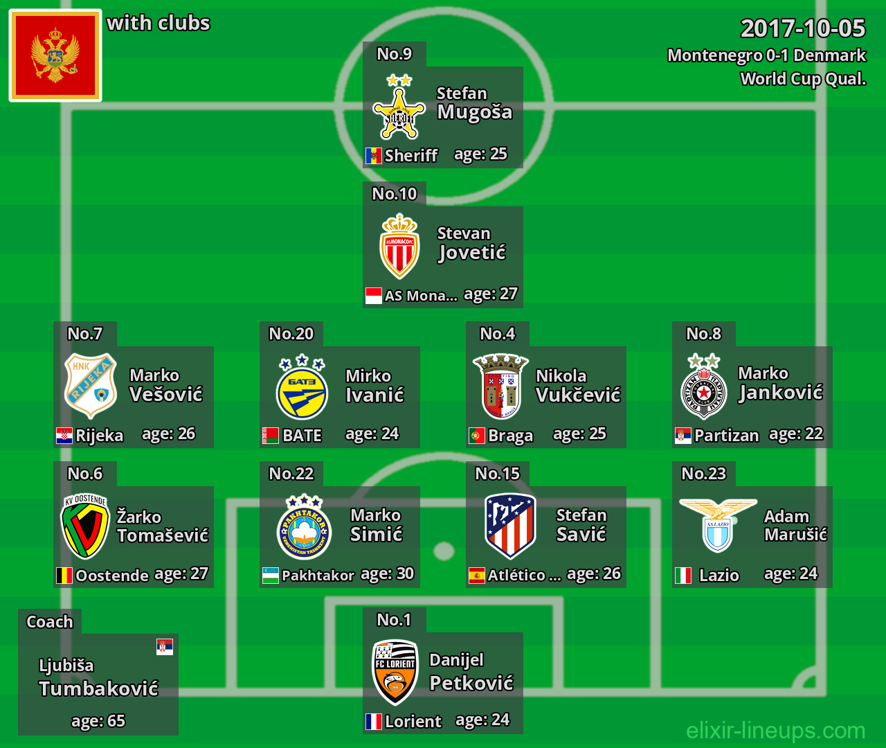Montenegro 2017-10-05