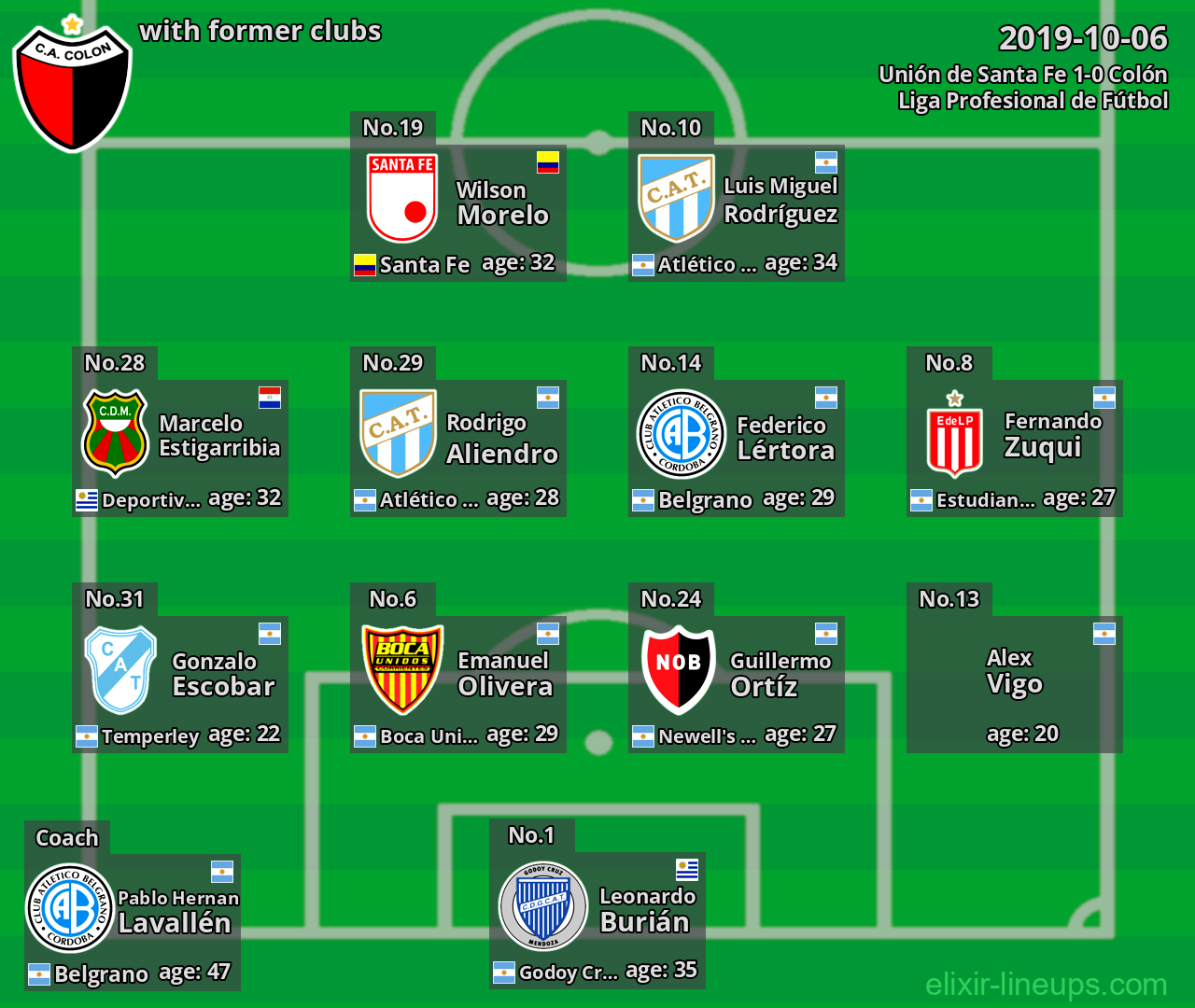 Colón with latter clubs 2019-10-06