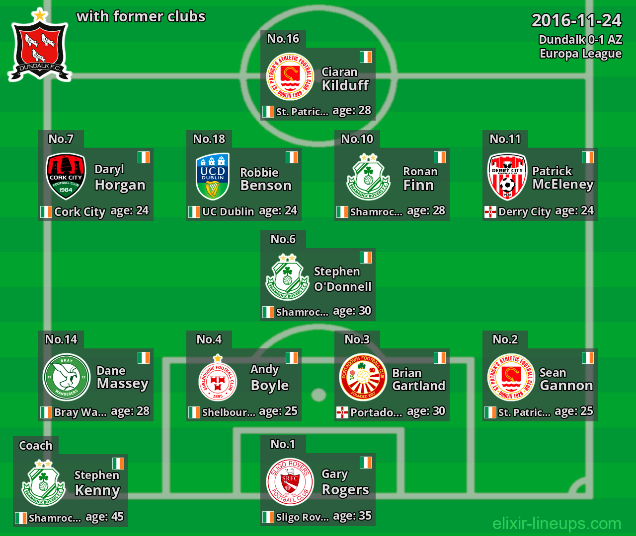 Dundalk with latter clubs 2016-11-24