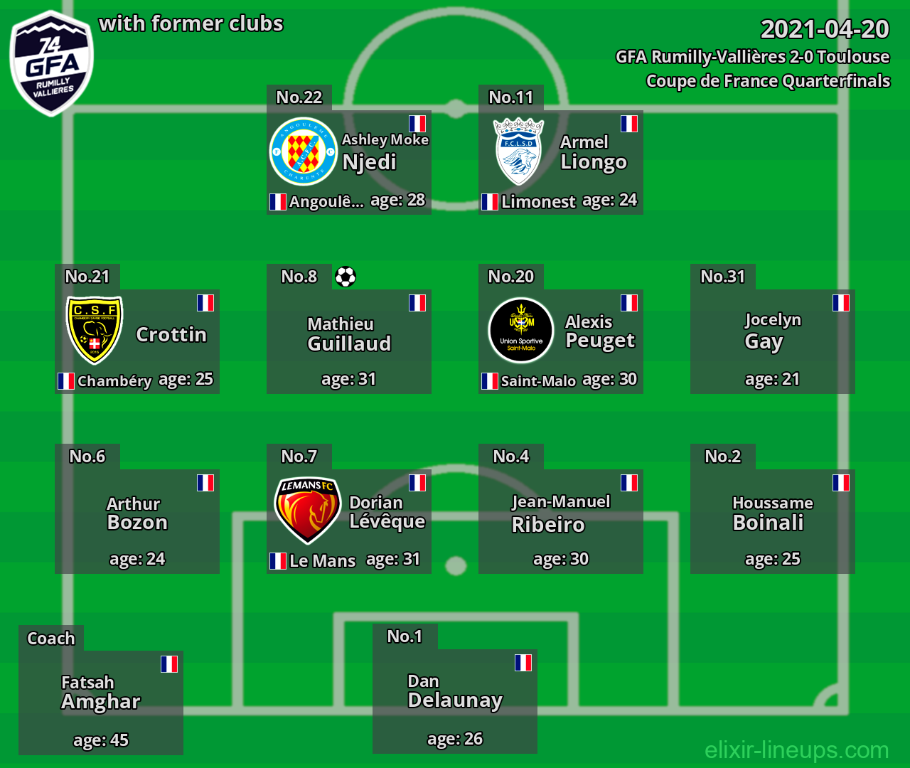 GFA Rumilly-Vallières with latter clubs 2021-04-20