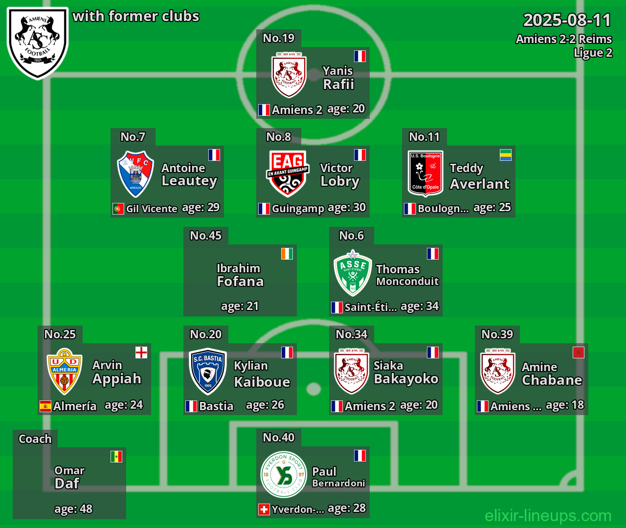 Amiens with former clubs 2025-08-11