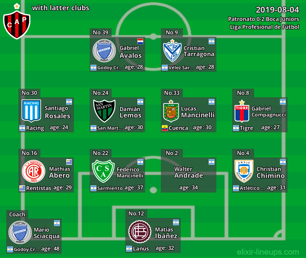 Patronato with latter clubs 2019-08-04