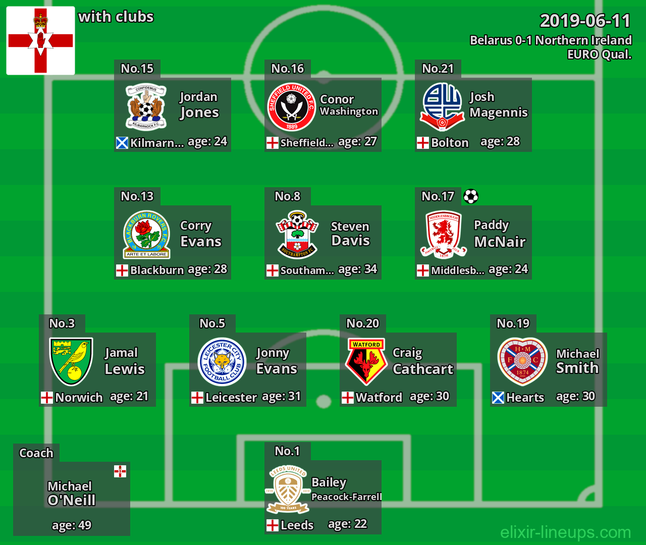 Northern Ireland 2019-06-11