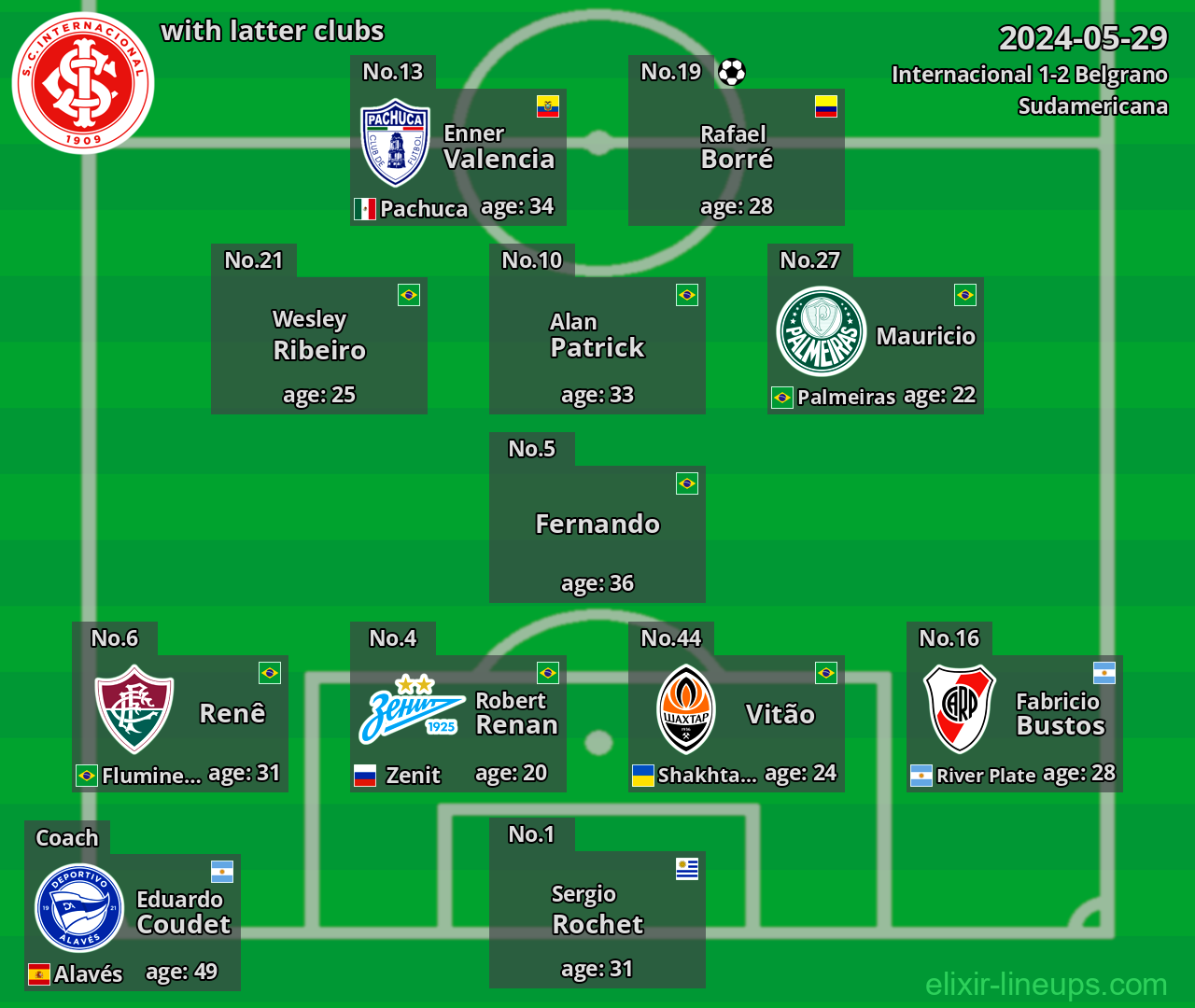 Internacional with latter clubs 2024-05-29