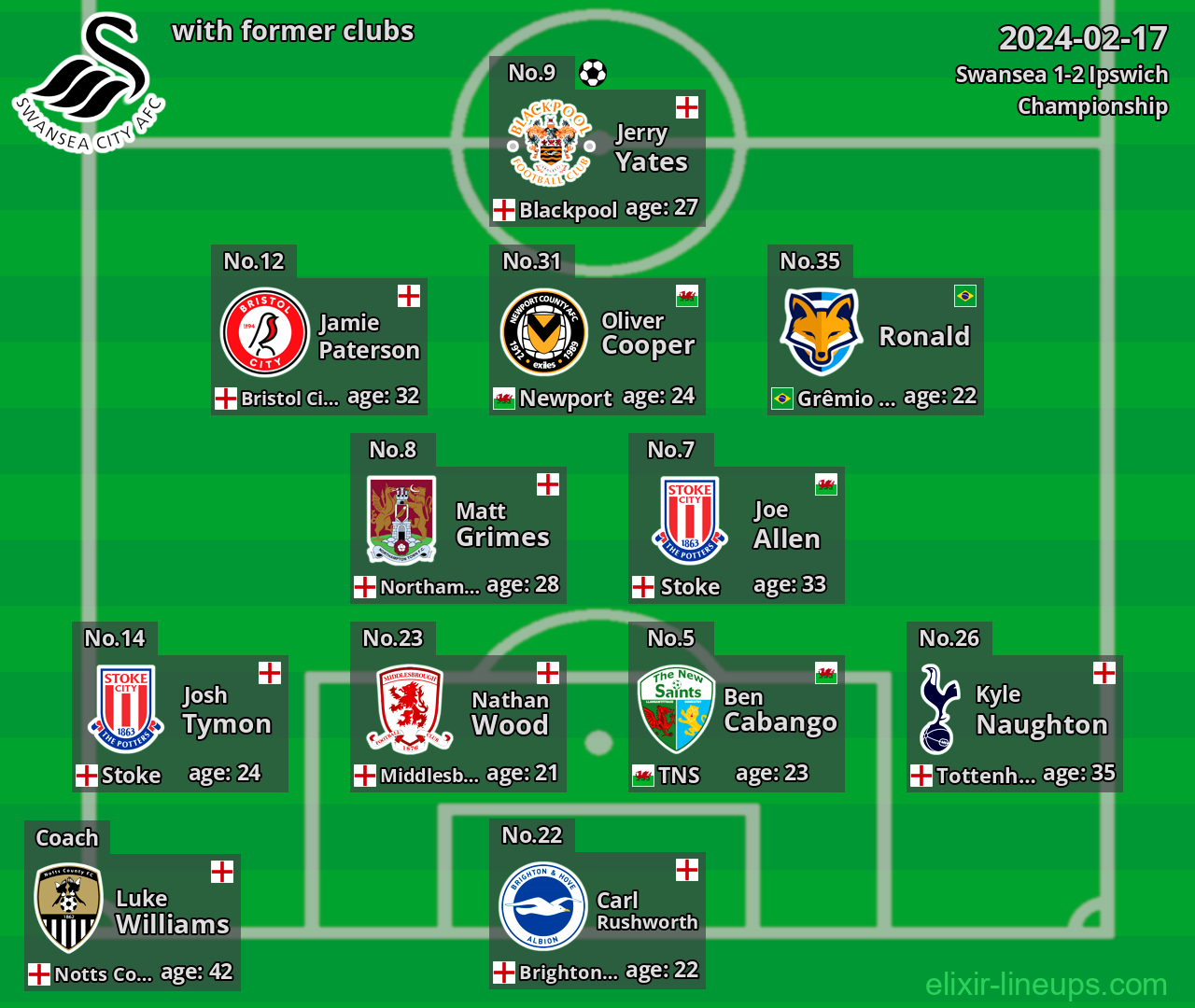Swansea with former clubs 2024-02-17