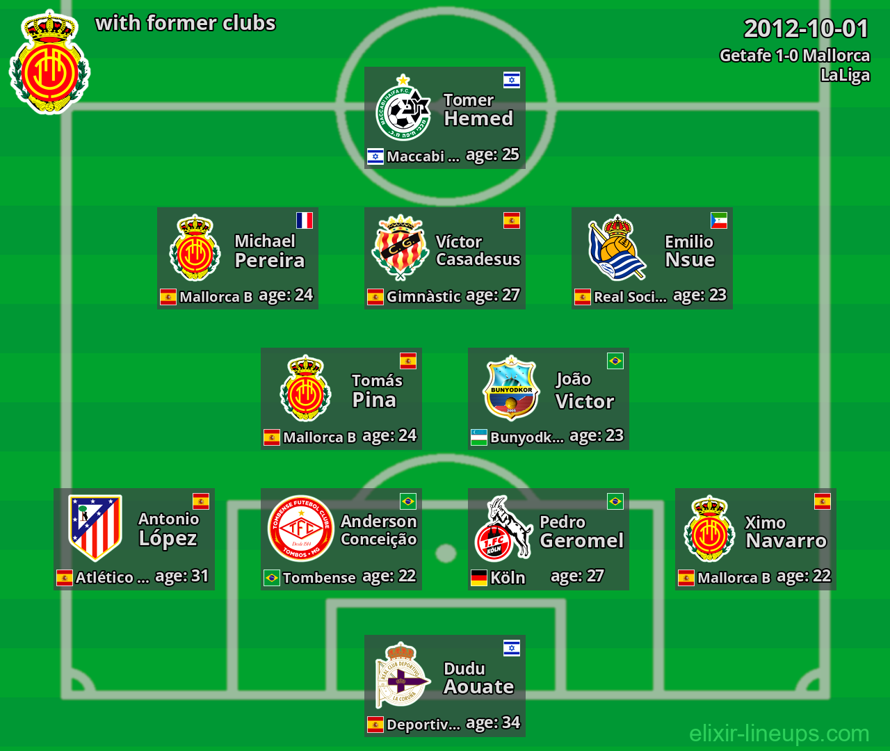 Mallorca with former clubs 2012-10-01