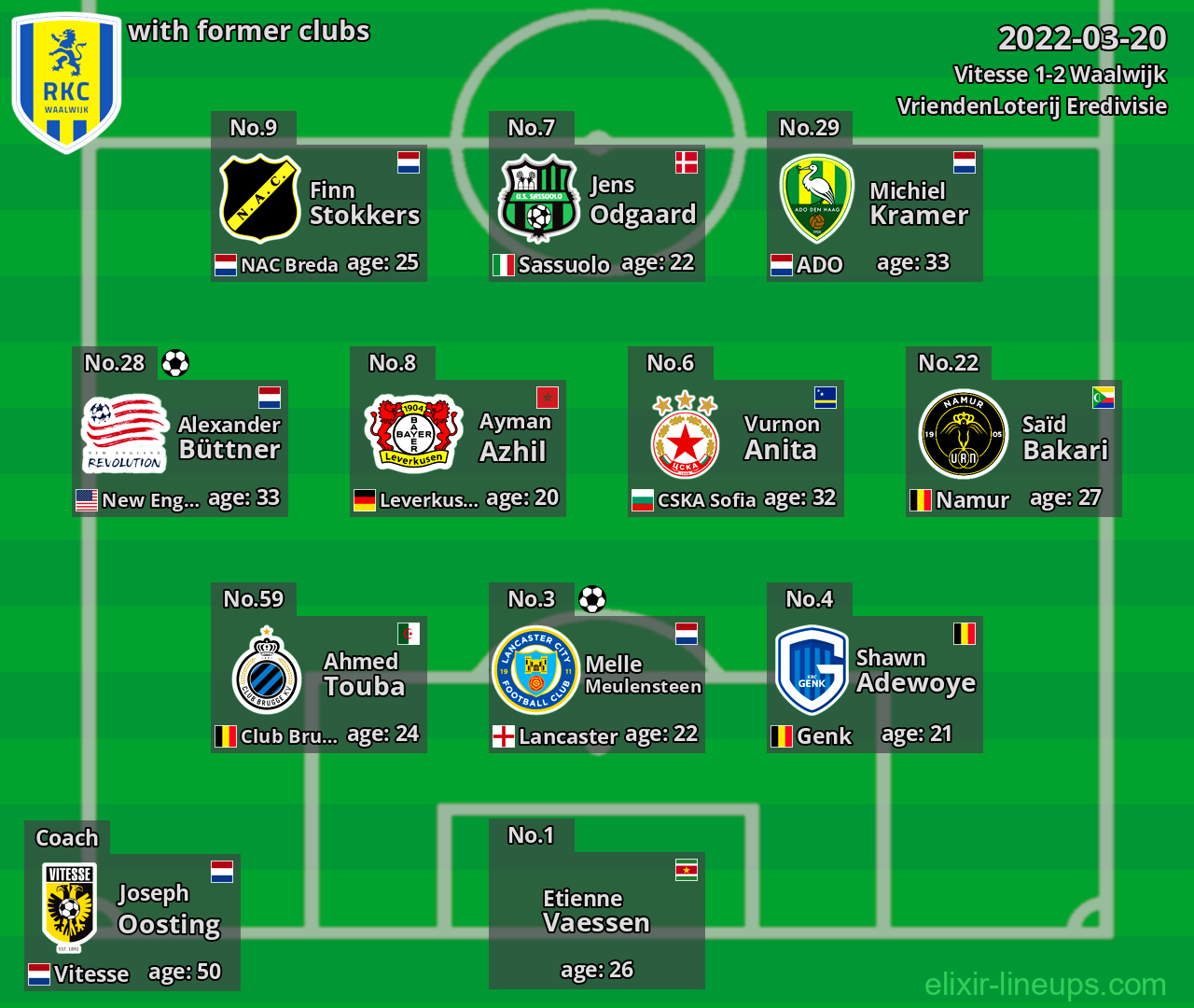 Waalwijk with latter clubs 2022-03-20