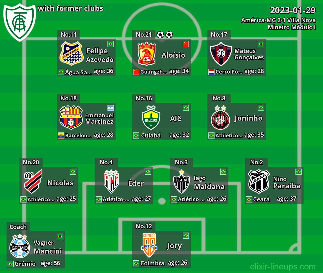 América-MG with latter clubs 2023-01-29