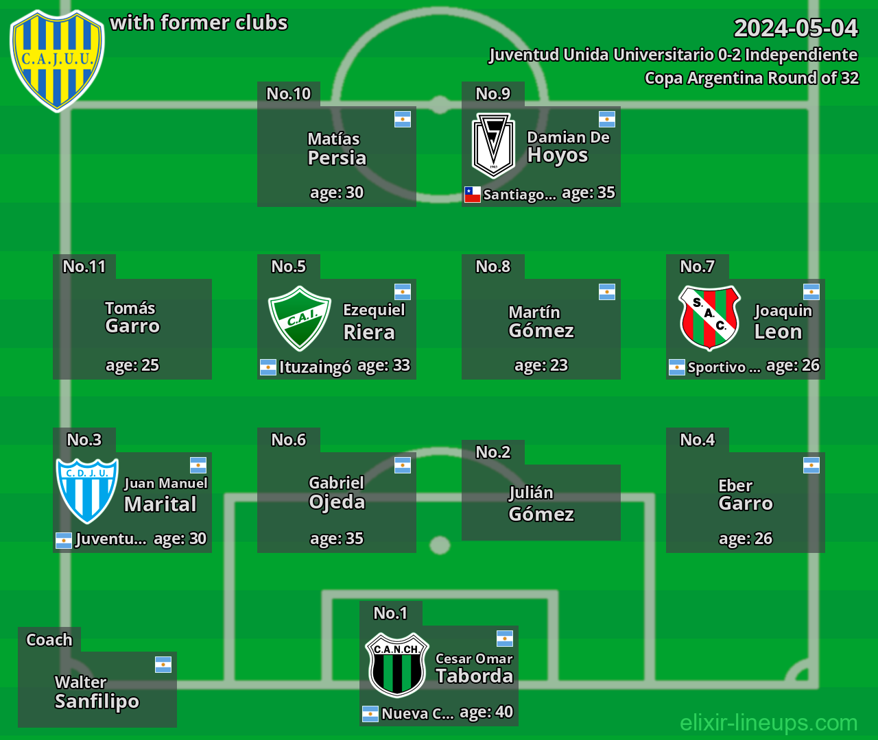 Juventud Unida Universitario with former clubs 2024-05-04