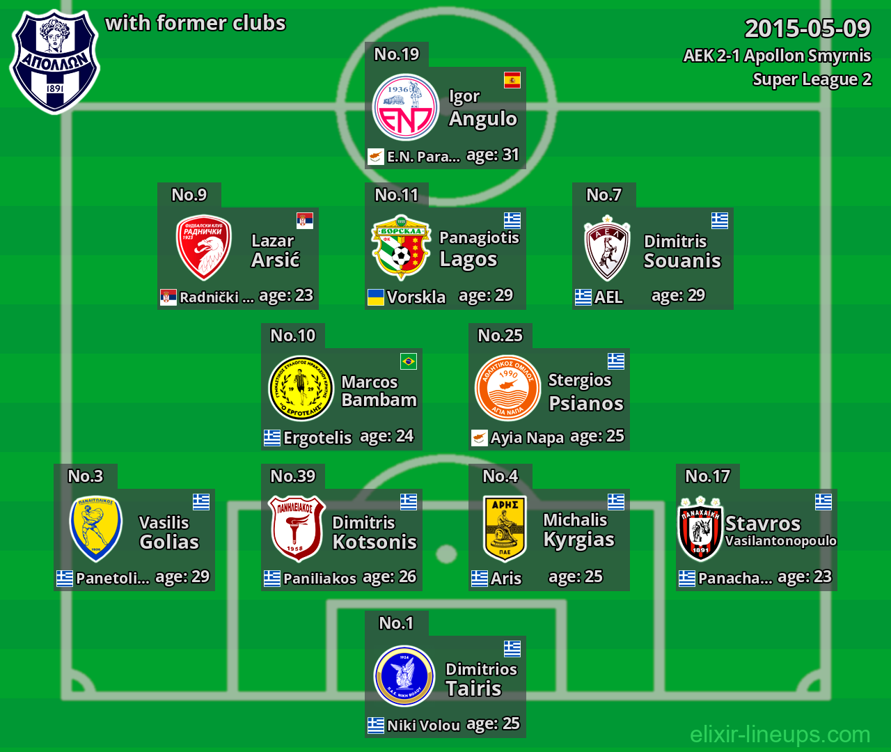 Apollon Smyrnis with former clubs 2015-05-09