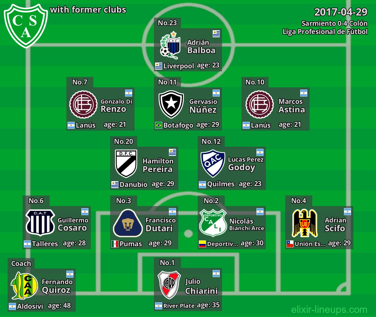 Sarmiento with latter clubs 2017-04-29