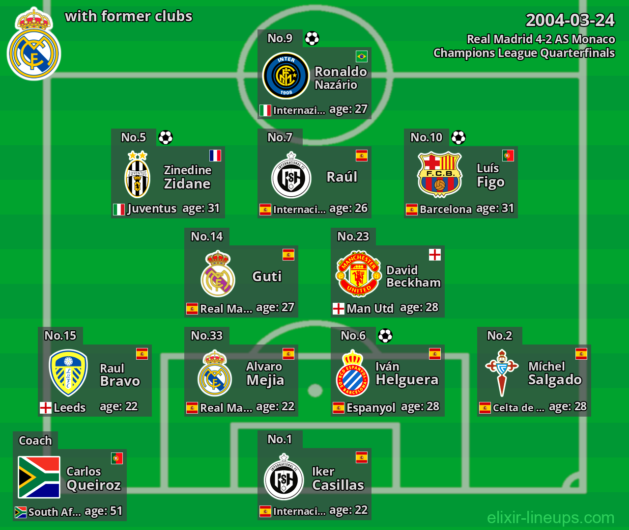 Real Madrid with former clubs 2004-03-24