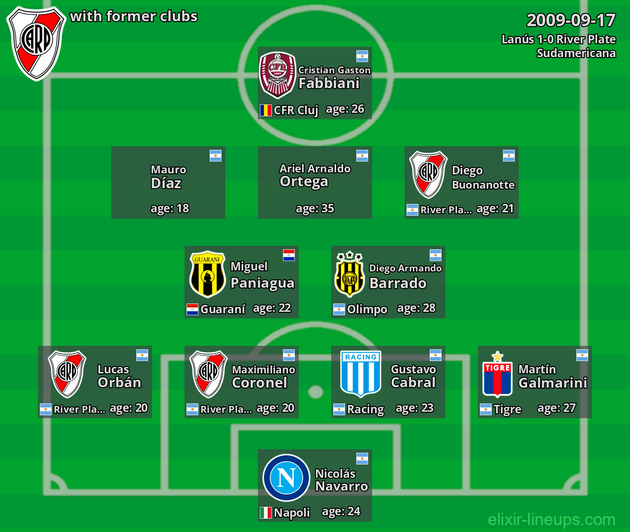 River Plate with former clubs 2009-09-17