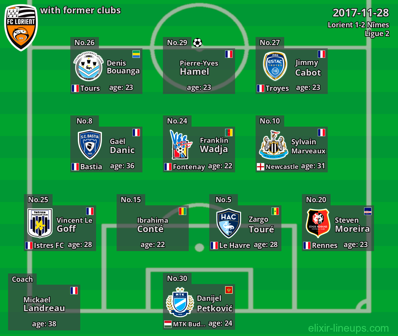 Lorient with former clubs 2017-11-28