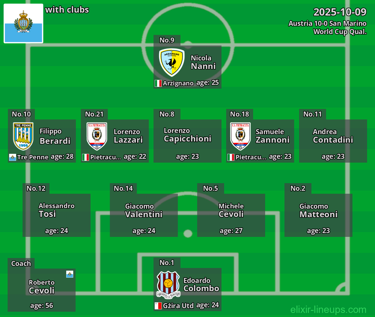 San Marino 2025-10-09