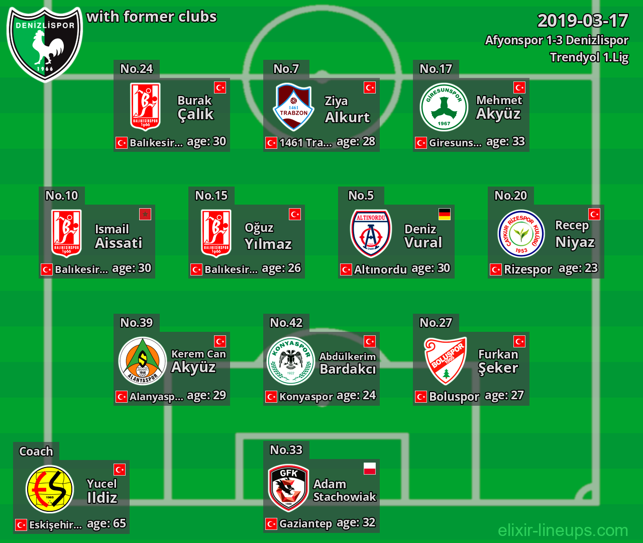 Denizlispor with latter clubs 2019-03-17