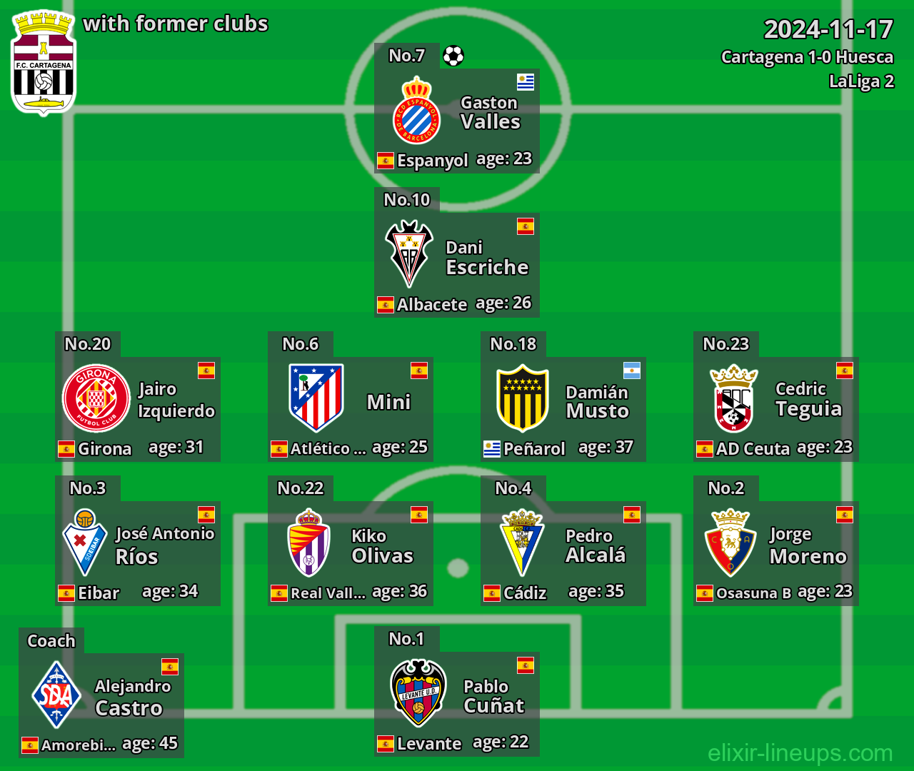 Cartagena with former clubs 2024-11-17