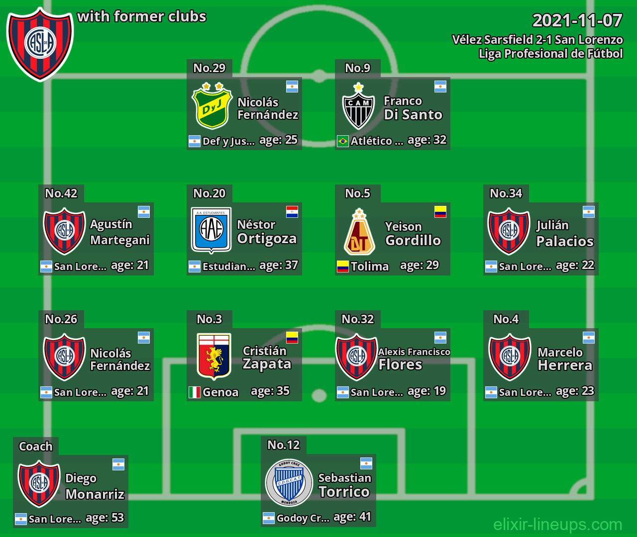 San Lorenzo with latter clubs 2021-11-07
