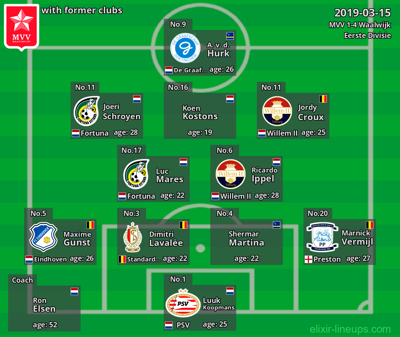 MVV with latter clubs 2019-03-15