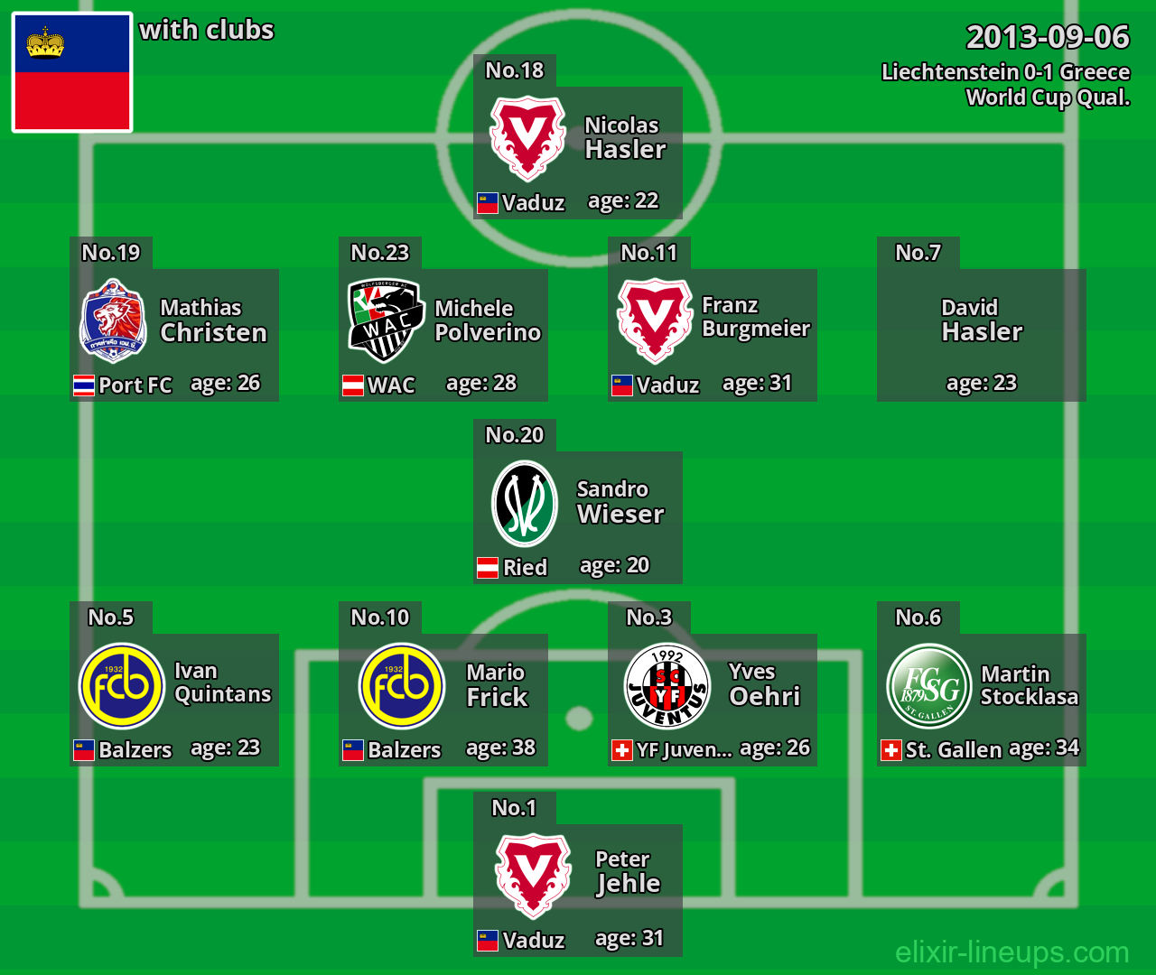 Liechtenstein 2013-09-06