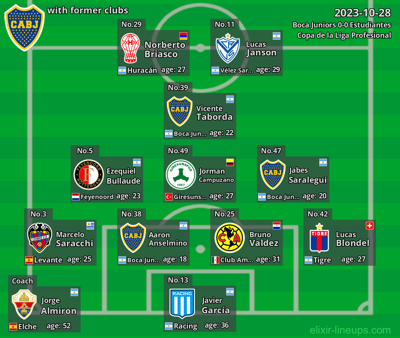Boca Juniors with former clubs 2023-10-28