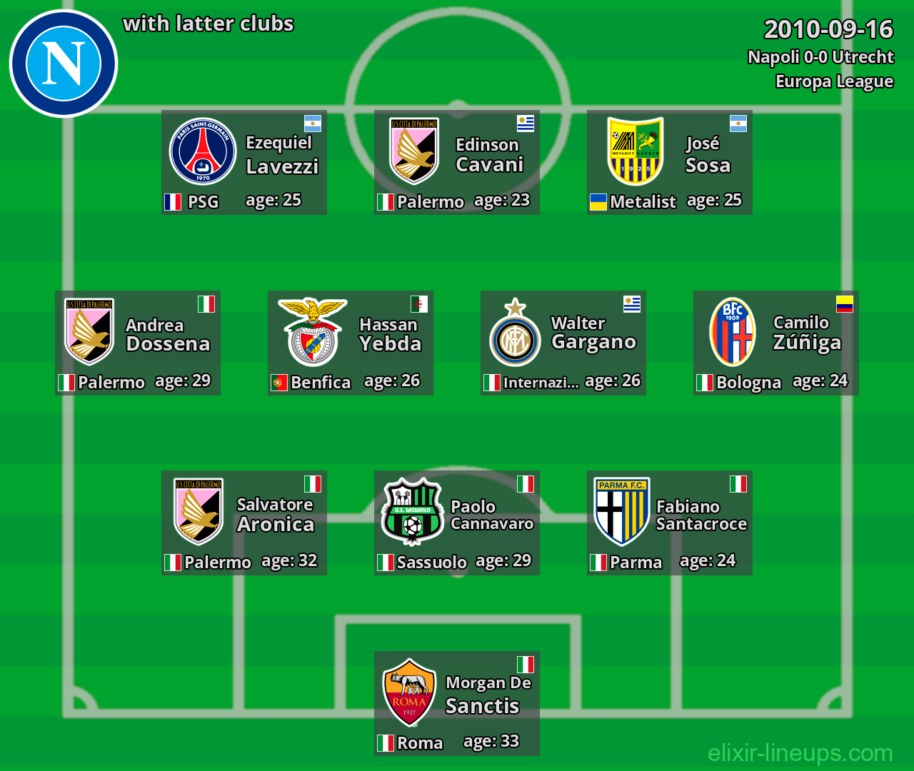 Napoli with latter clubs 2010-09-16