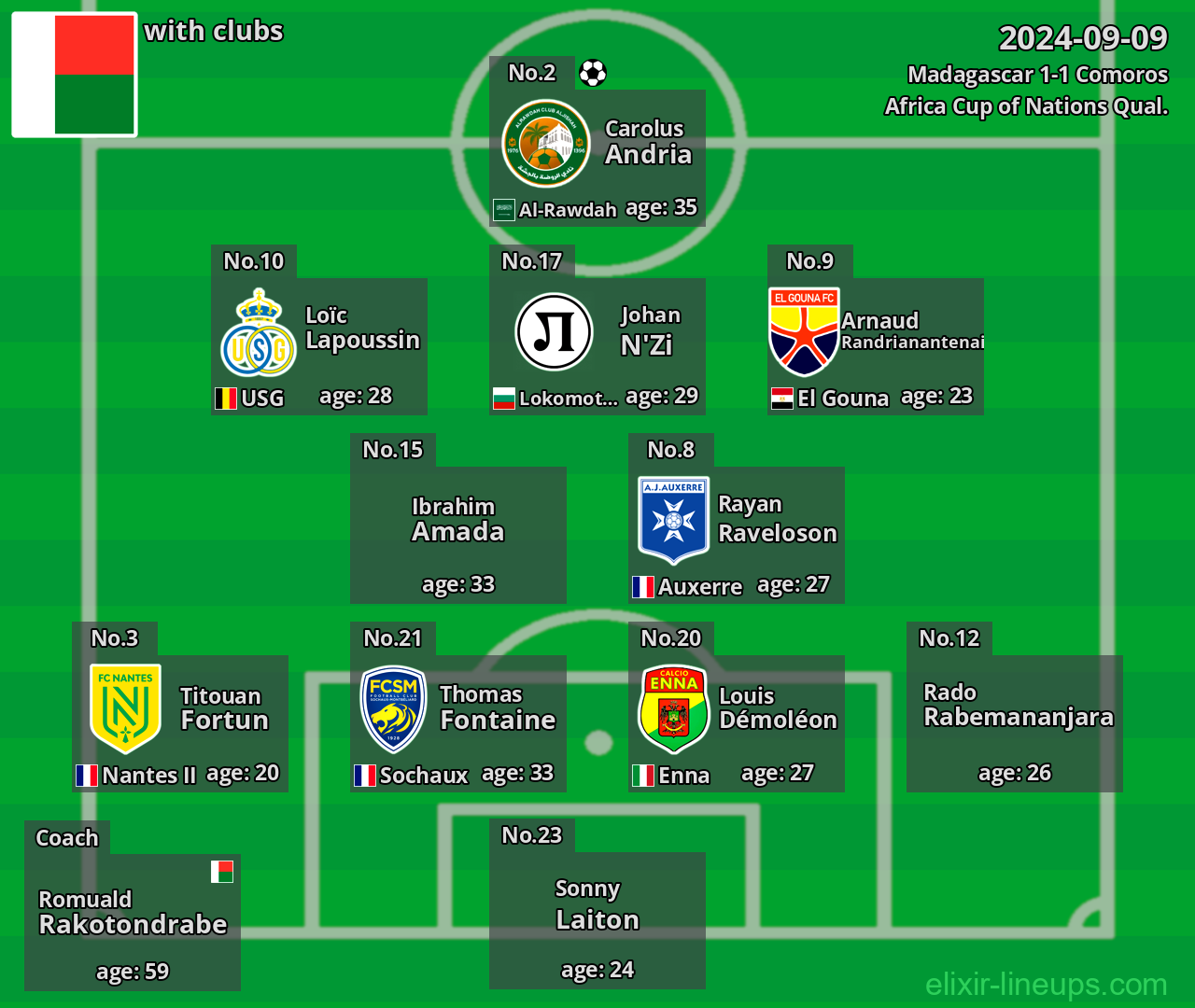 Madagascar 2024-09-09