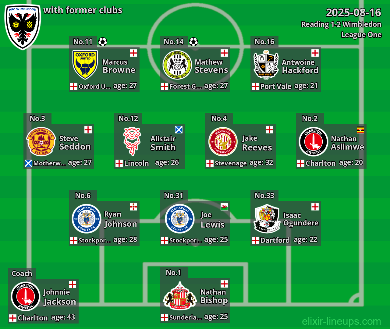 Wimbledon with former clubs 2025-08-16