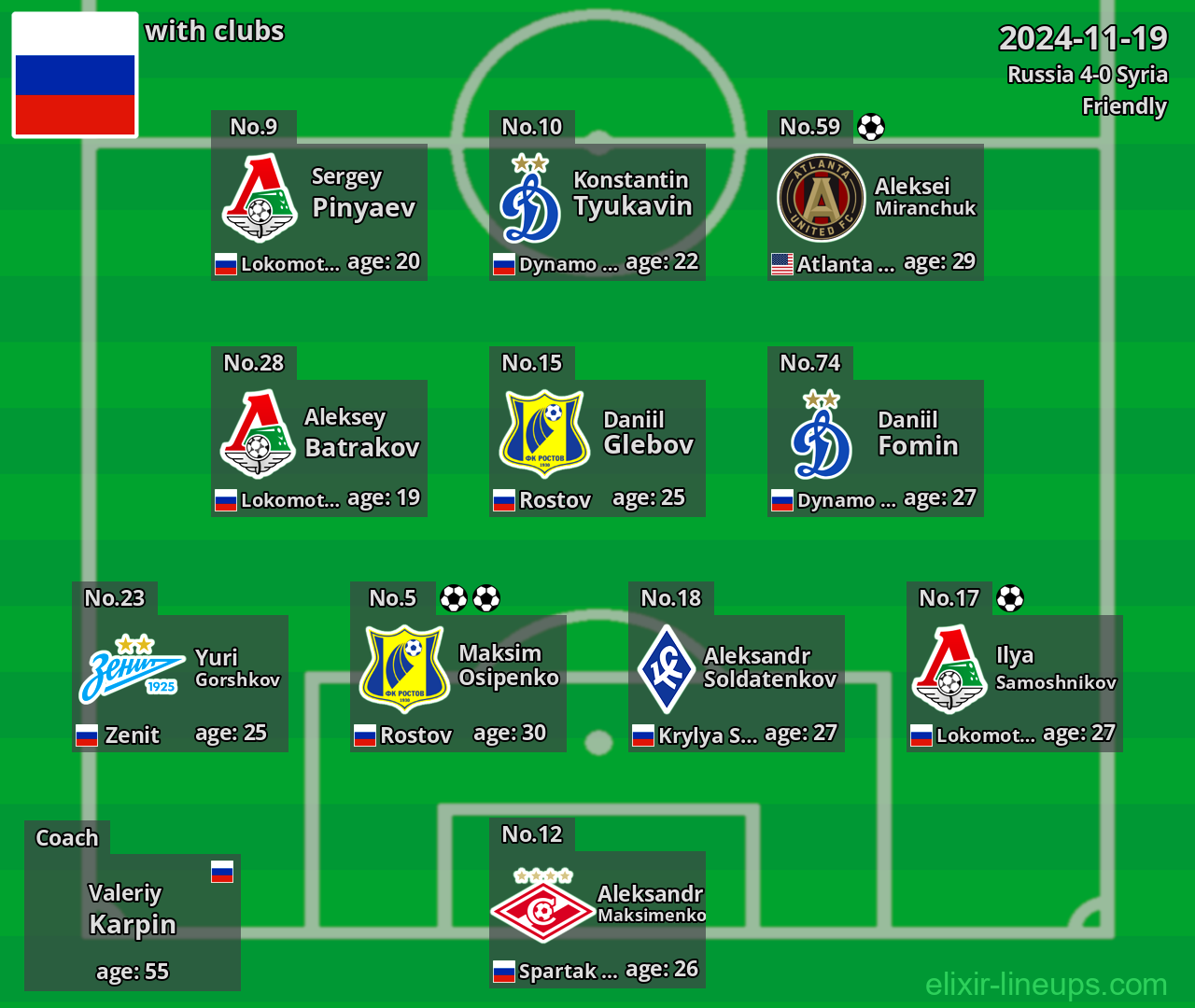 Russia 2024-11-19