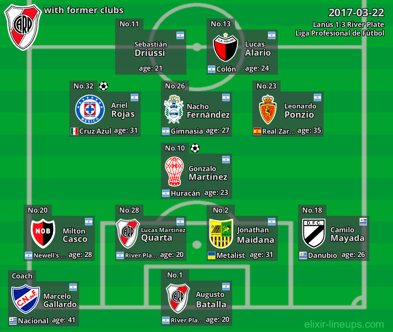River Plate with former clubs 2017-03-22