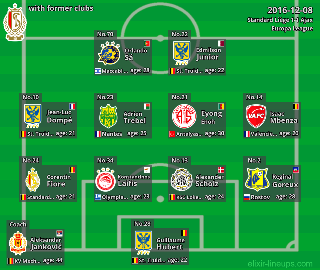 Standard Liège with former clubs 2016-12-08