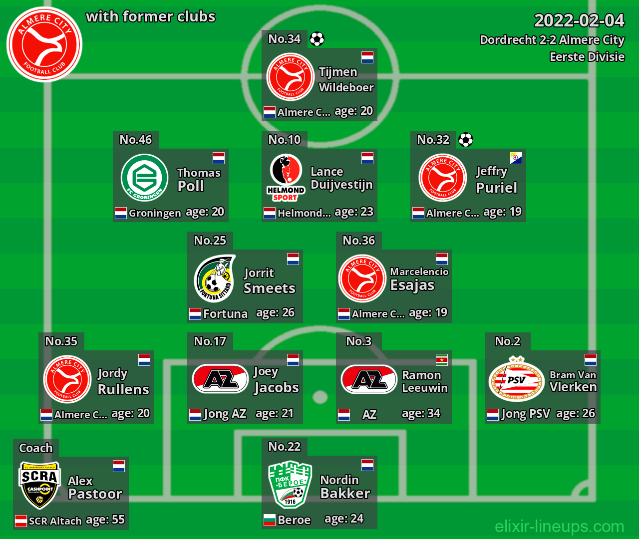 Almere City with former clubs 2022-02-04