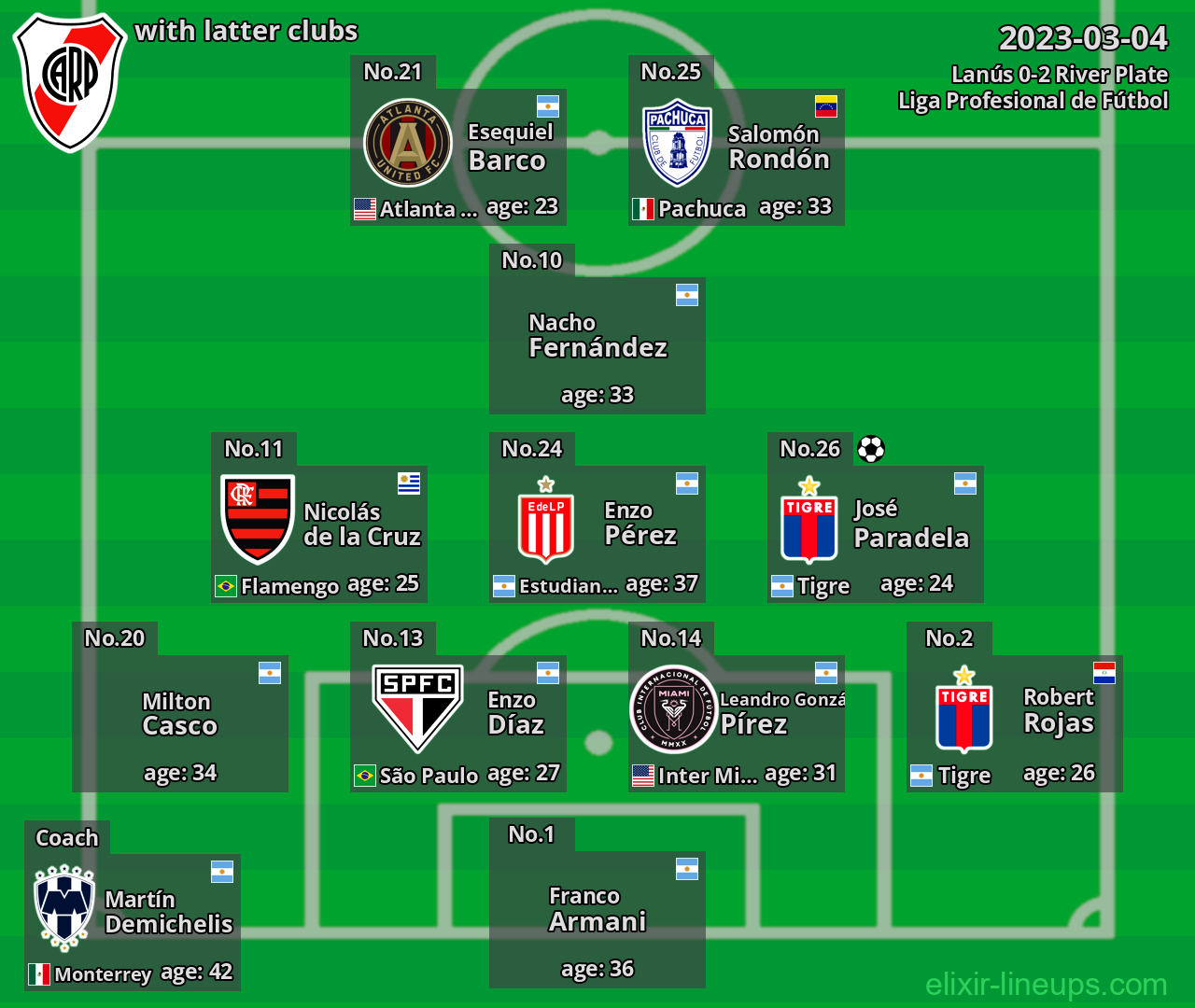 River Plate with latter clubs 2023-03-04