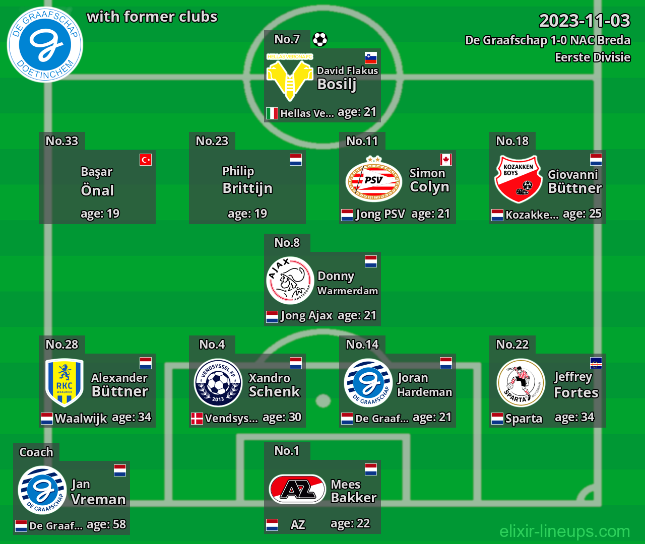 De Graafschap with former clubs 2023-11-03