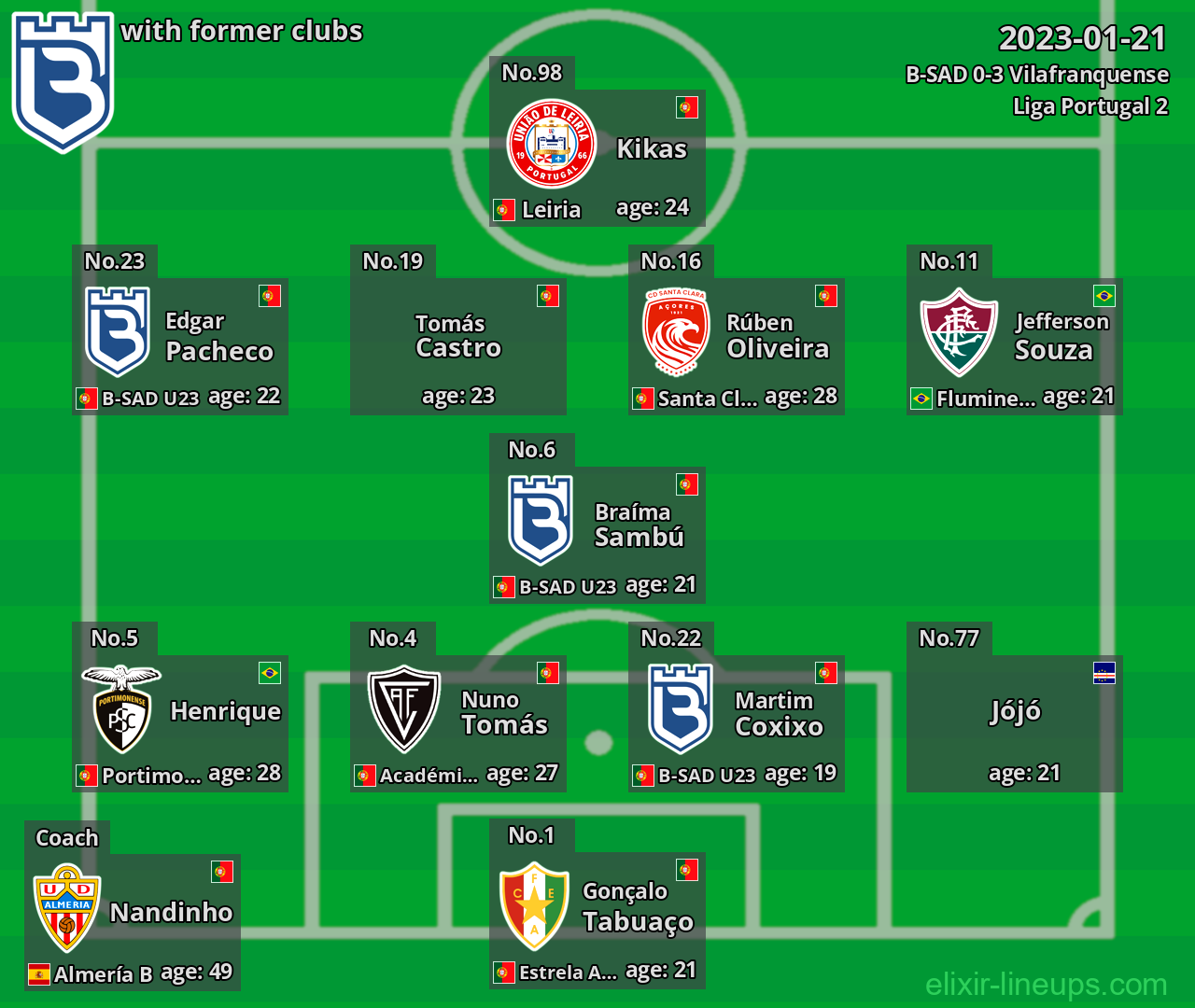 B-SAD with latter clubs 2023-01-21