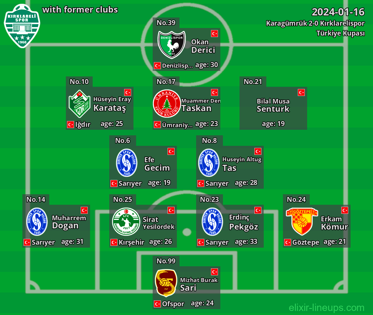 Kırklarelispor with former clubs 2024-01-16