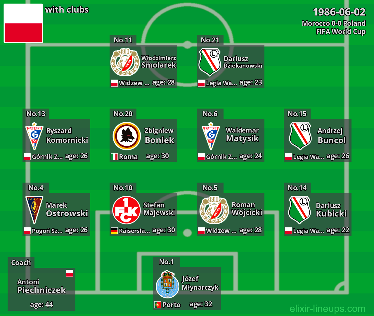 Poland 1986-06-02