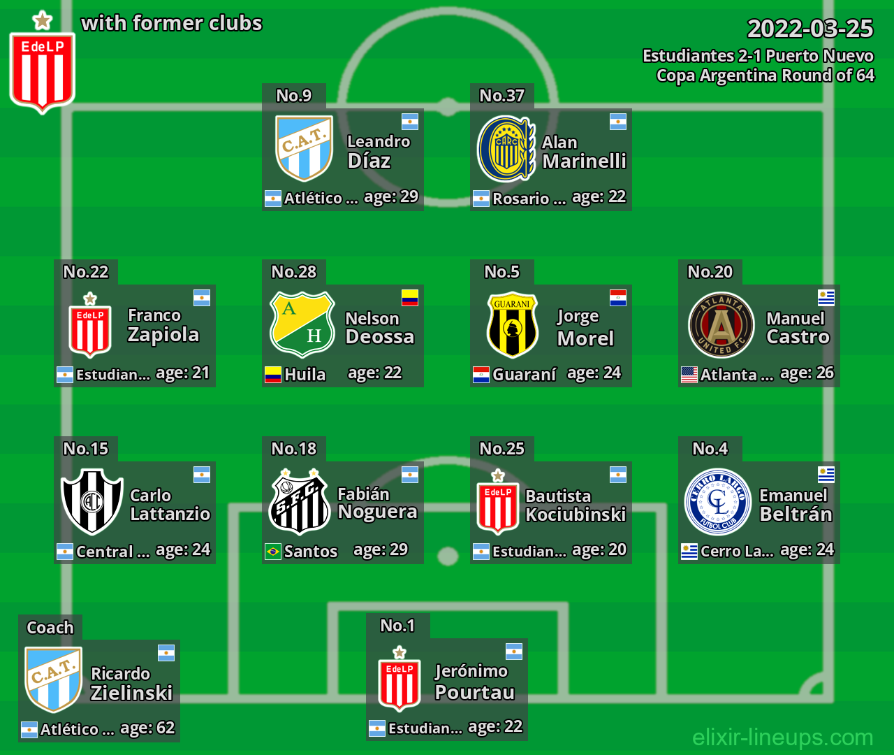 Estudiantes with former clubs 2022-03-25