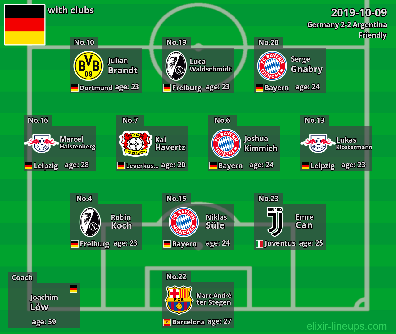 Germany 2019-10-09