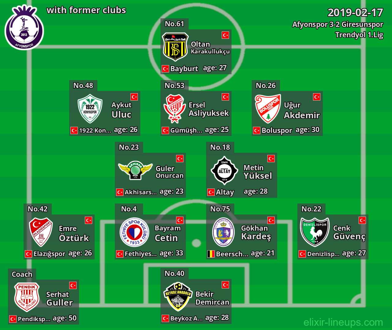 Afyonspor with former clubs 2019-02-17