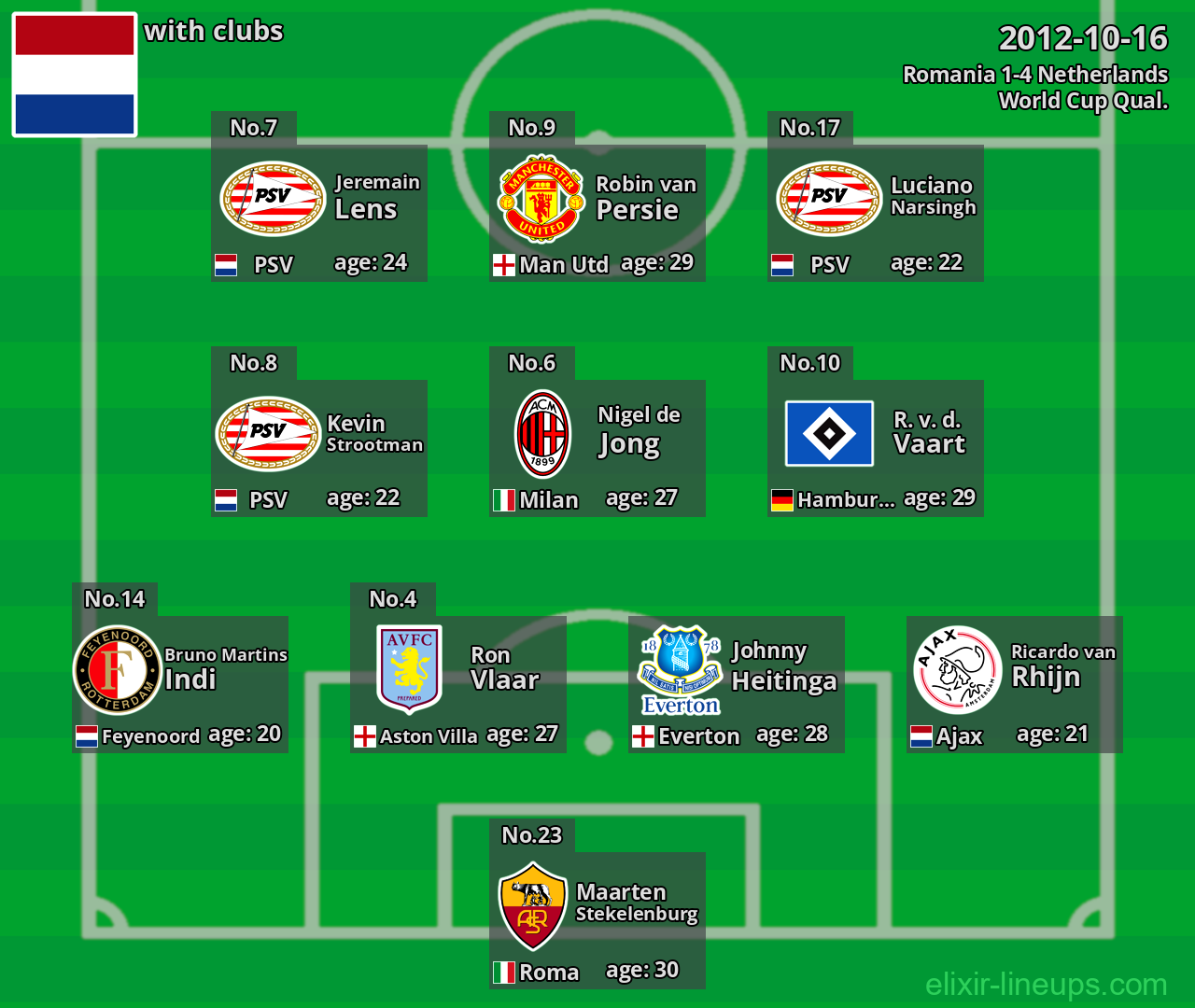 Netherlands 2012-10-16