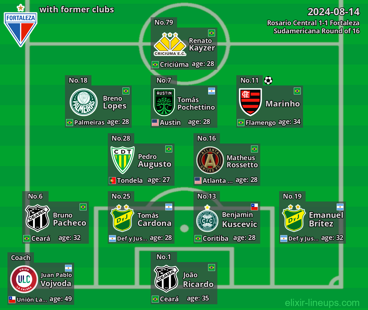 Fortaleza with latter clubs 2024-08-14