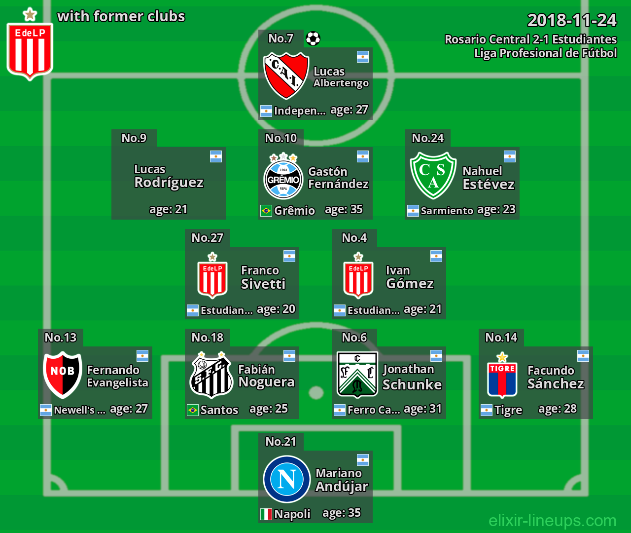 Estudiantes with latter clubs 2018-11-24
