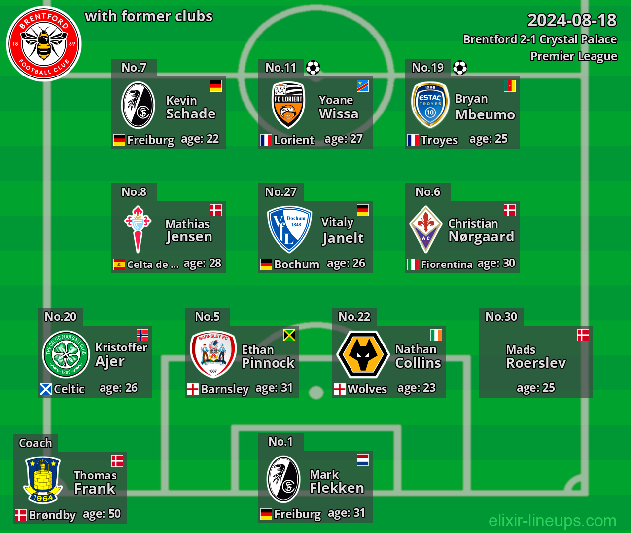 Brentford with former clubs 2024-08-18