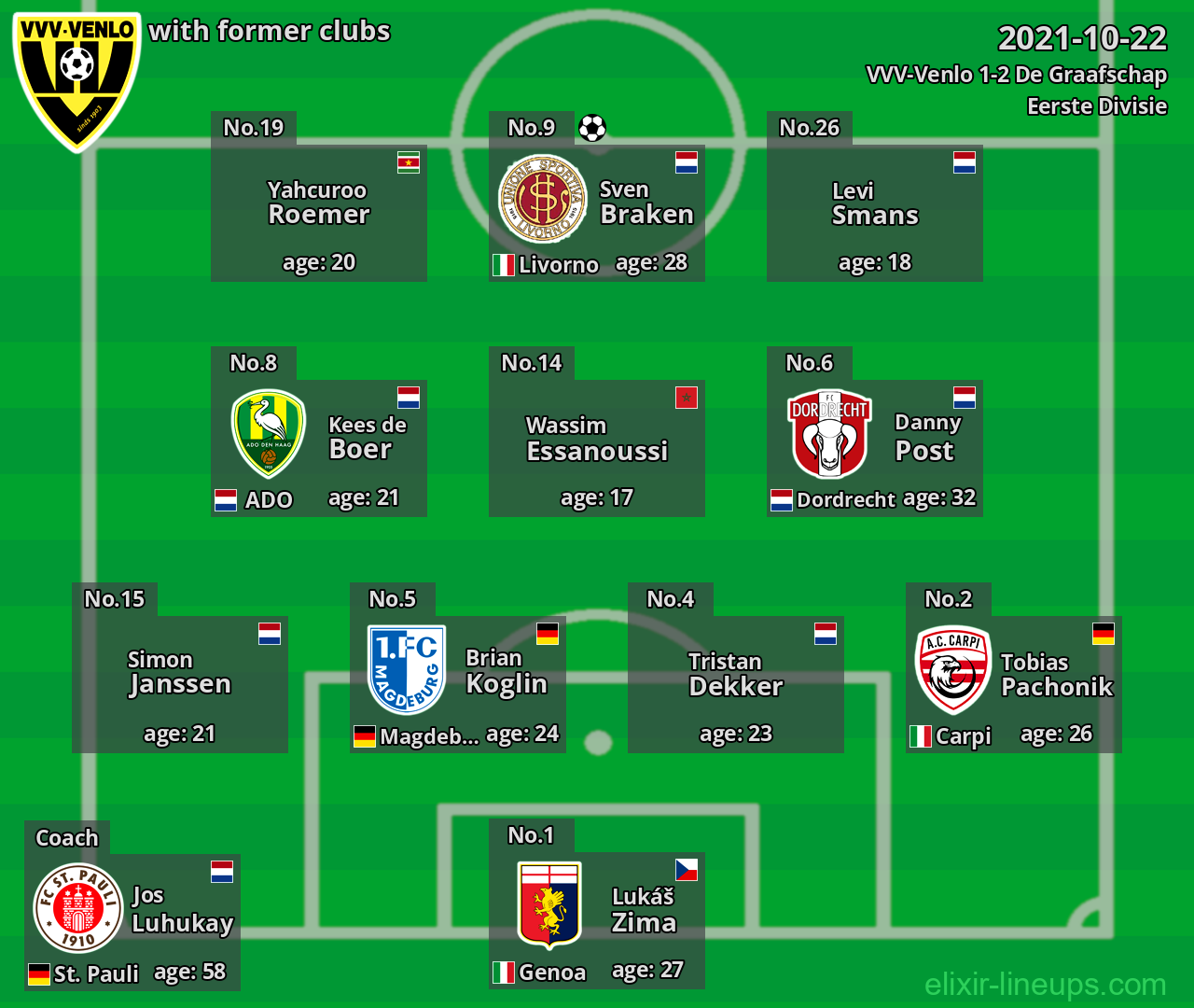VVV-Venlo with latter clubs 2021-10-22