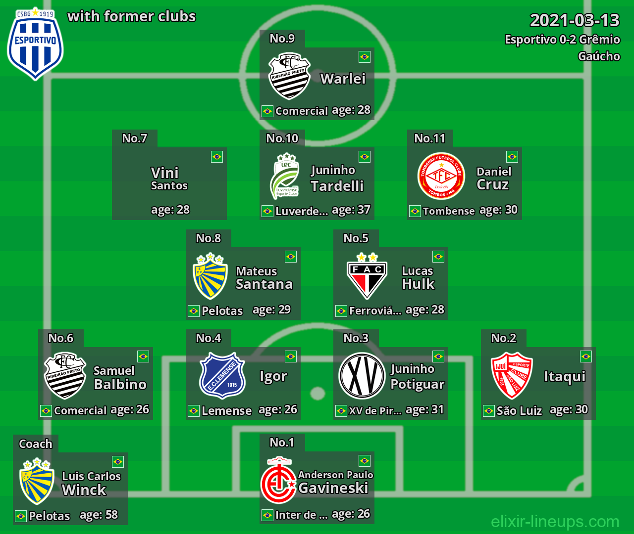 Esportivo with former clubs 2021-03-13