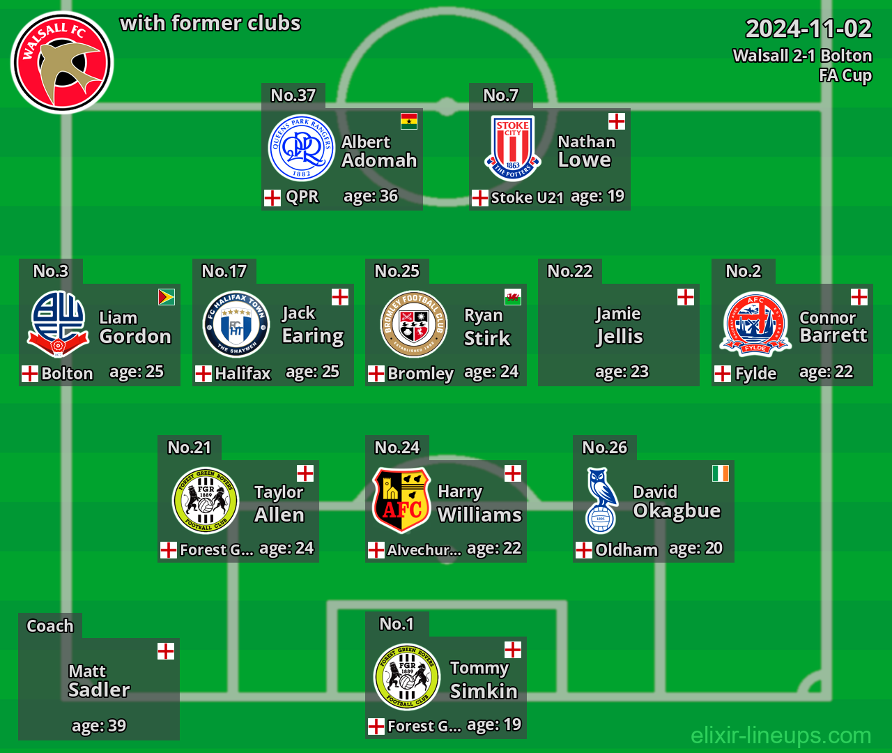 Walsall with latter clubs 2024-11-02