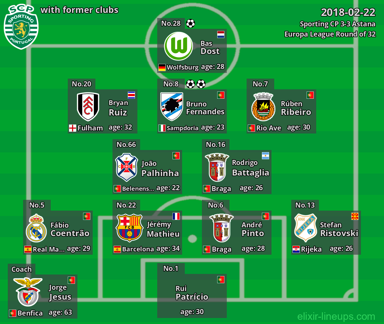 Sporting CP with latter clubs 2018-02-22