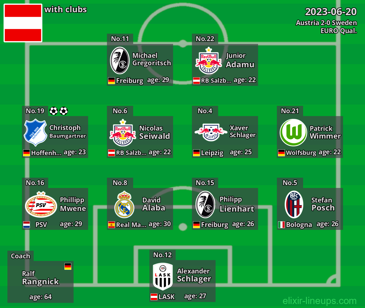 Austria 2023-06-20